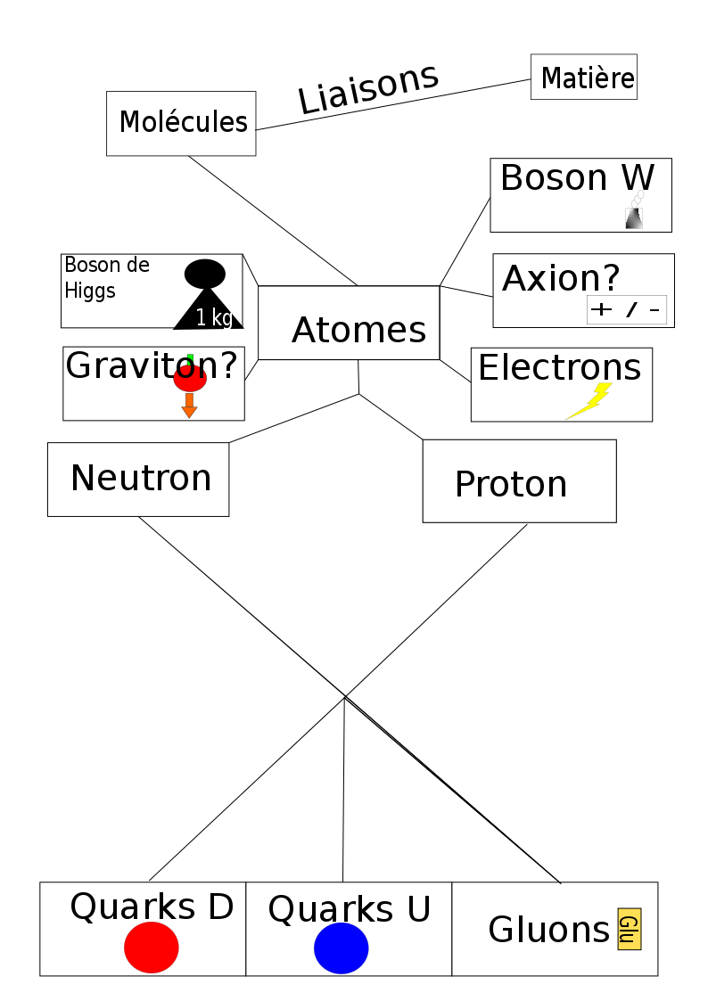 La physique quantique simplifiée – Le blog de Tristan